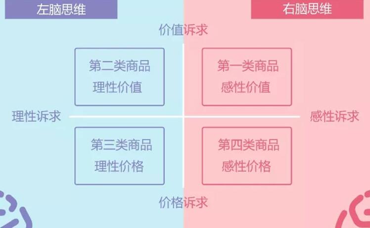 理性O(shè)R 感性，拿什么拯救你我的廣告